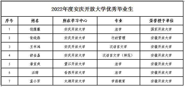 安博平台福利入口培训和考试服务等非学